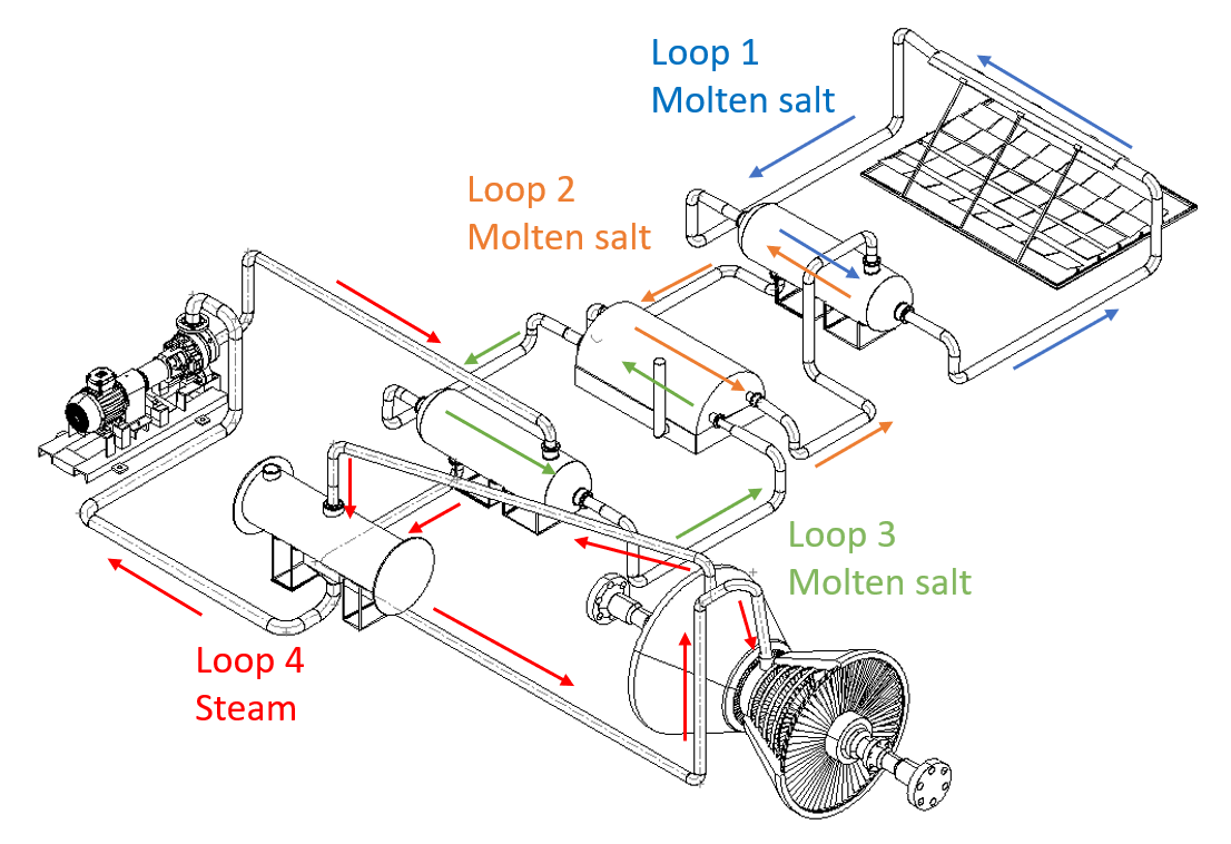 Concentrated Solar Thermal System